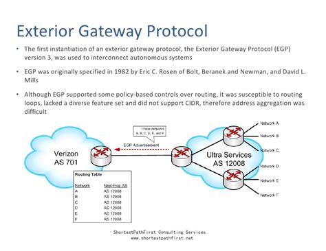 egp88|Exterior Gateway Protocol .